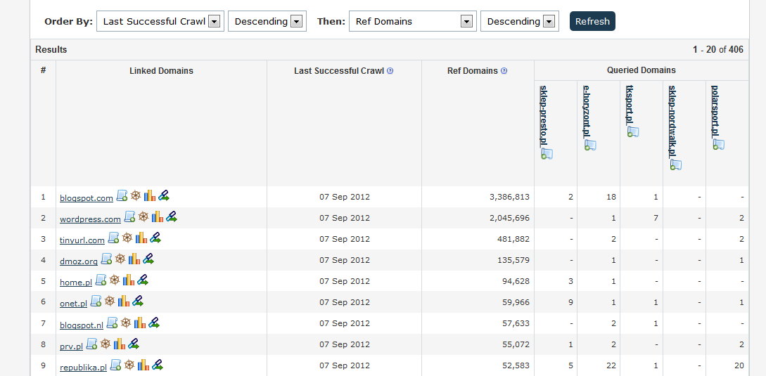 Clique hunter - majestic seo