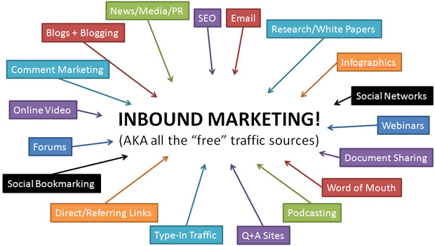 inbound marketing wg Randa