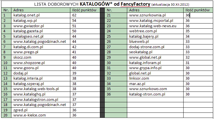 fancyfactory fancyfactory - lista katalogów