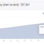 Odmiany reklam – ciekawa funkcja w AdWords