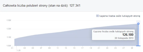 Odmiany reklam – ciekawa funkcja w AdWords