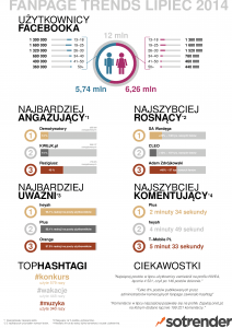 liczba-uzytkownikow-facebooka