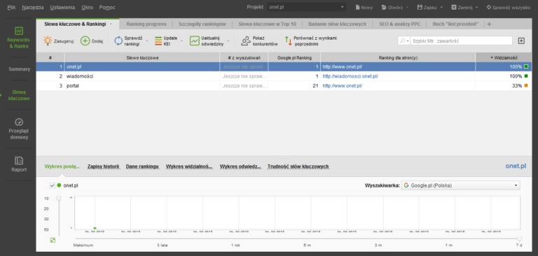 Rank Tracker – monitoruj swoje projekty!