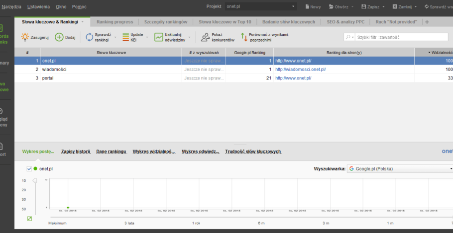 Rank Tracker – monitoruj swoje projekty!