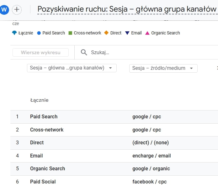 utm raport pozyskiwanie ruchu
