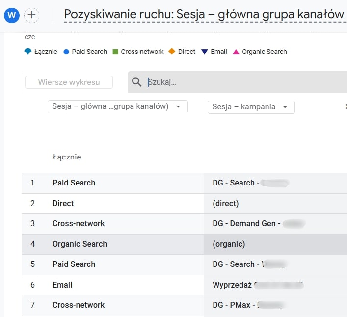 utm sesja kampania ga4