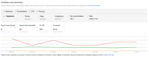 analityka-wyszukiwania-gsc