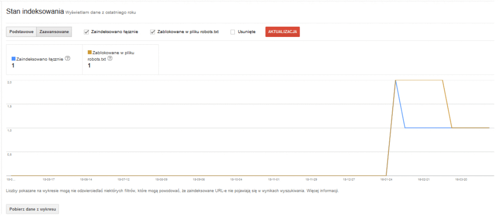 stan-indeksowania-gsc