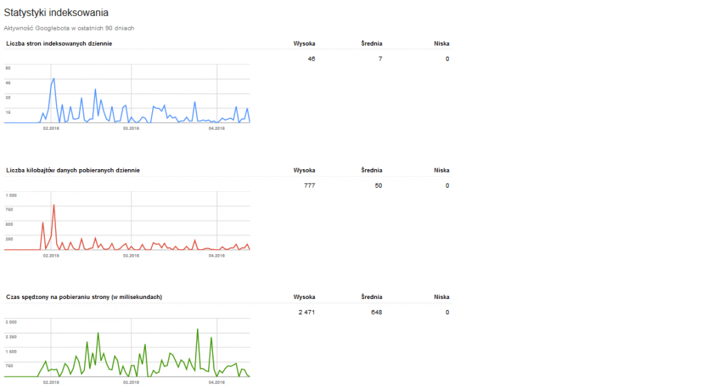 statystyki-indeksowania-gsc