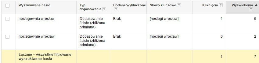 Raport wyszukiwane hasła - noclegi