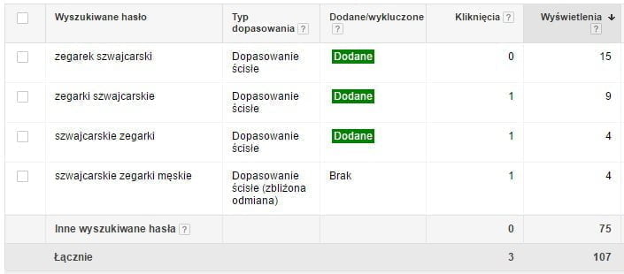 Raport wyszukiwanych haseł - zegarki