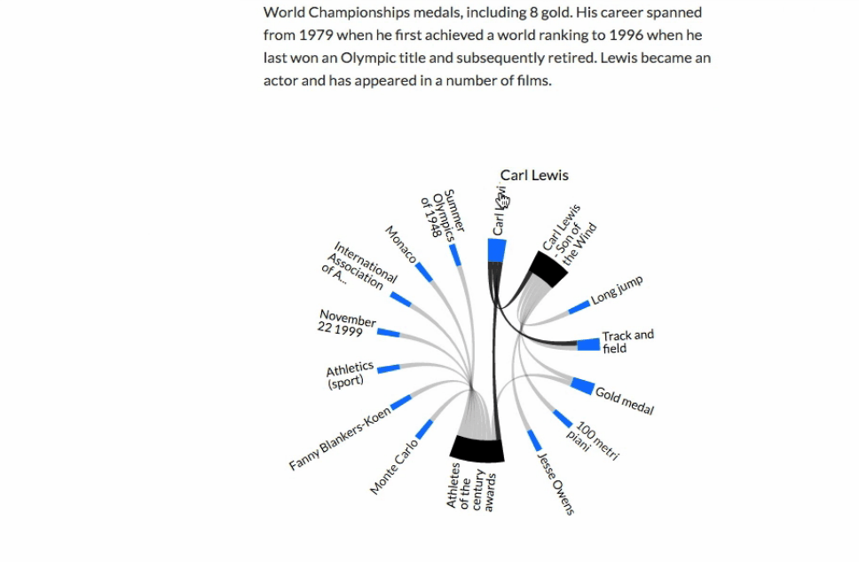 Chord Widget Wordlift
