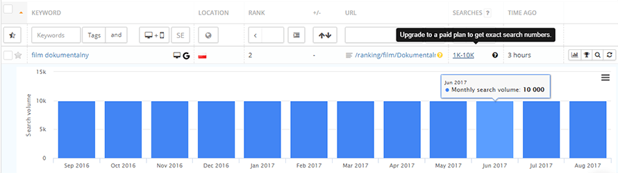 monitoring pozycji w Google AccuRanker liczba wyszukiwań