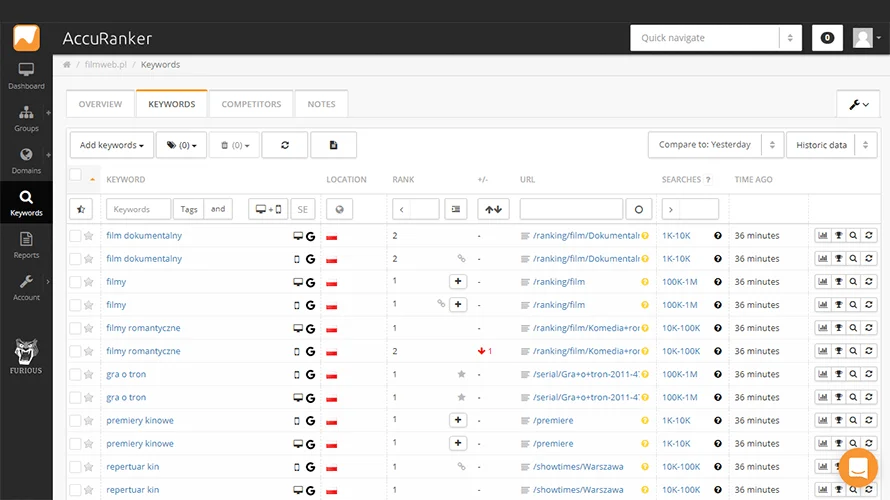 monitoring pozycji w Google AccuRanker