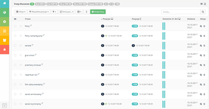 monitoring pozycji w Google Asps panel