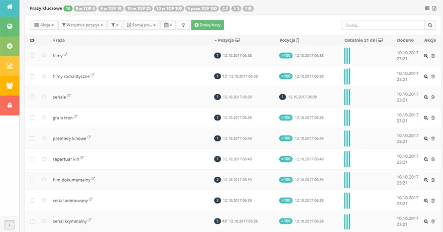 monitoring pozycji w Google Asps panel