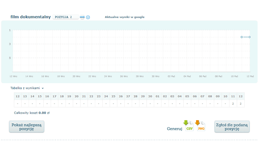 monitoring pozycji w Google Serpmonster