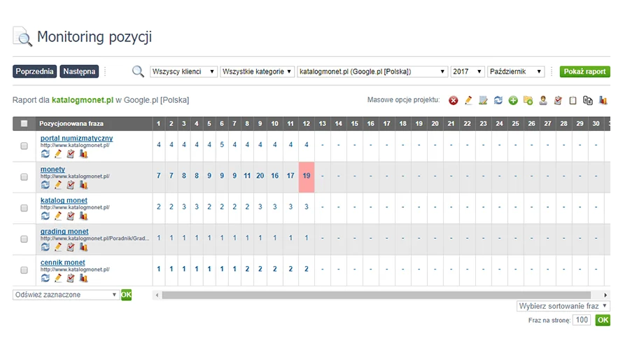 monitoring pozycji w Google Stat4seo