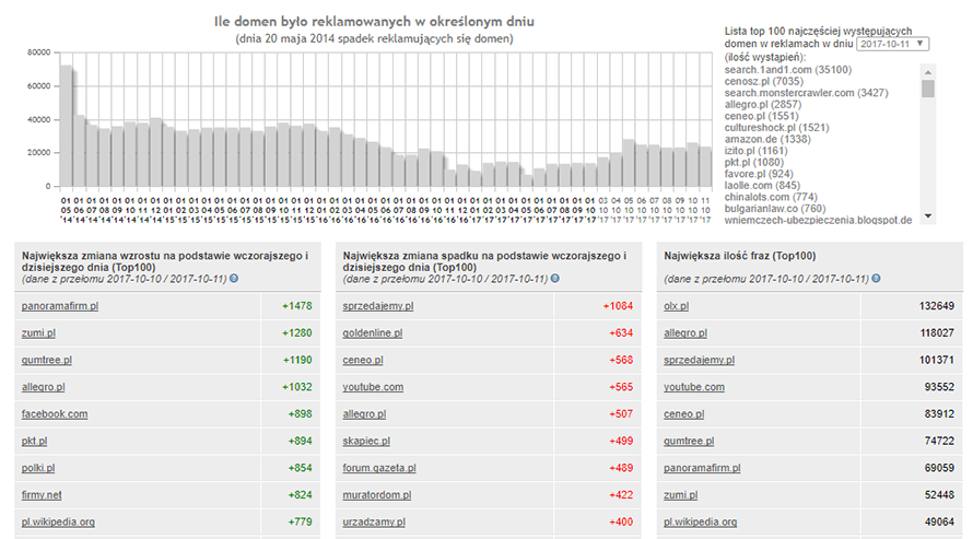 monitoring pozycji w Google Webpozycja panel