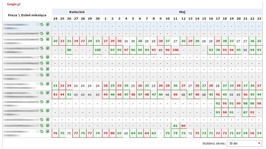 monitoring pozycji w Google Web-tools