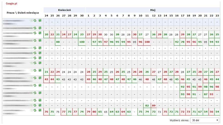 monitoring pozycji w Google Web-tools