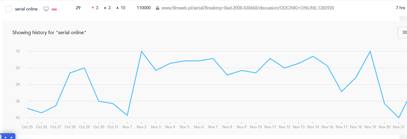 monitoring pozycji w Google Whatsmyserp historia pozycji