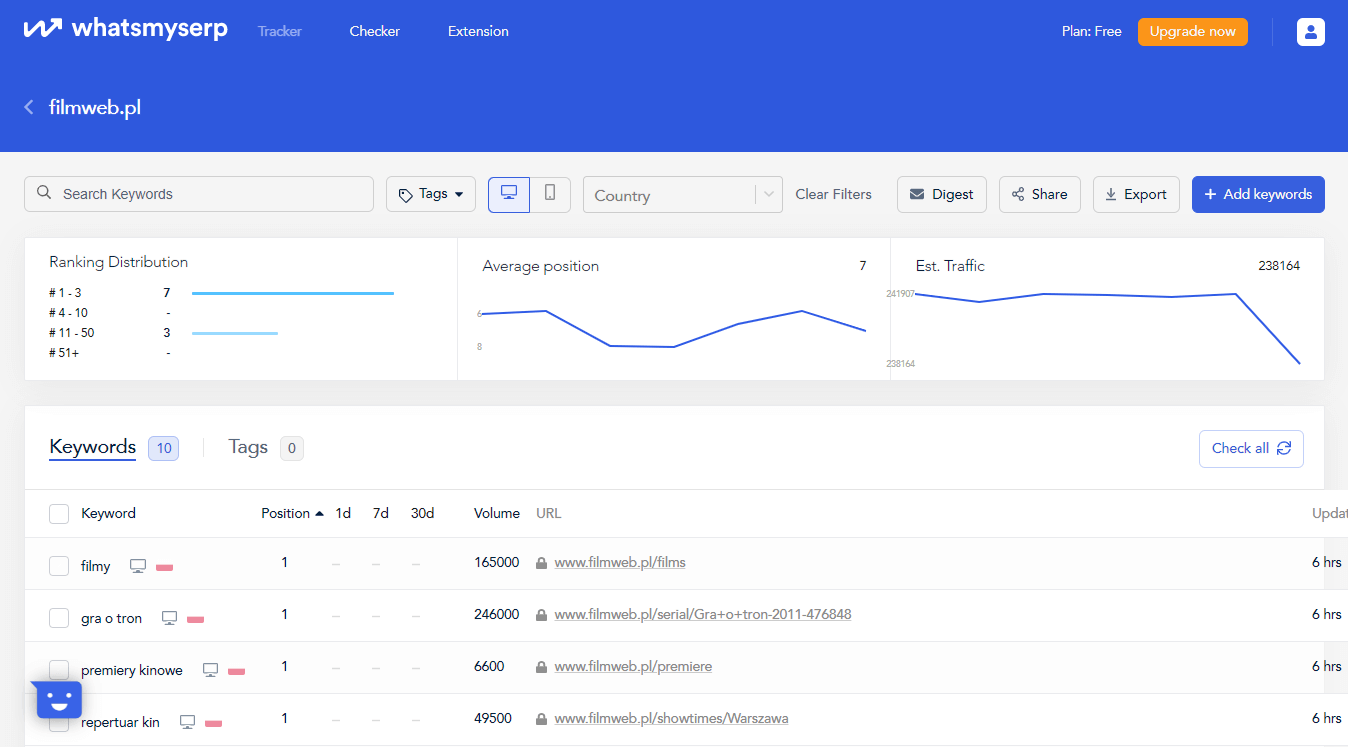 monitoring pozycji w Google Whatsmyserp