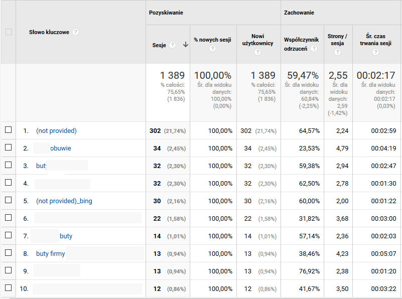 wyniki-slowa-kluczowe-keyword-hero
