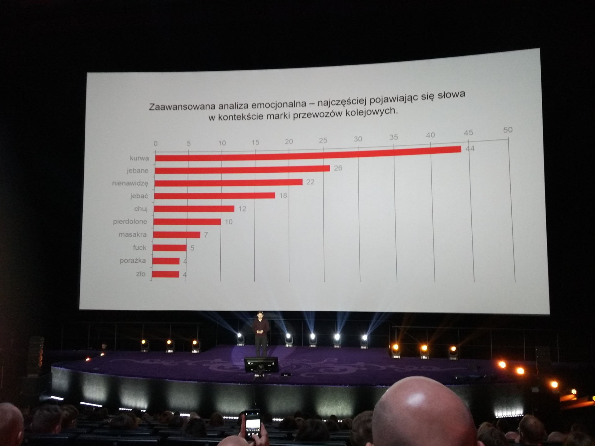 Analiza emocjonalna