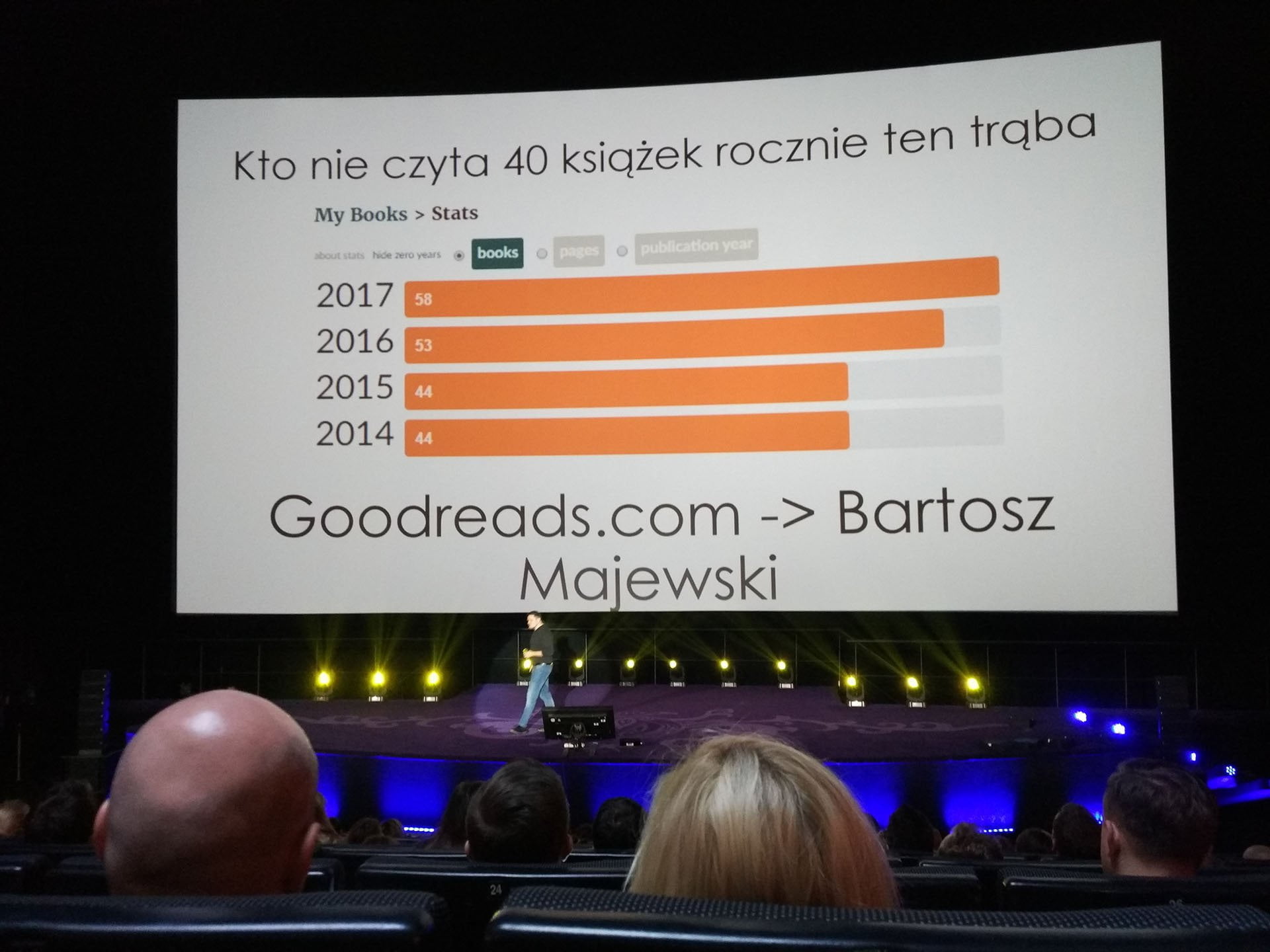 Goodreads Bartosz Majewski