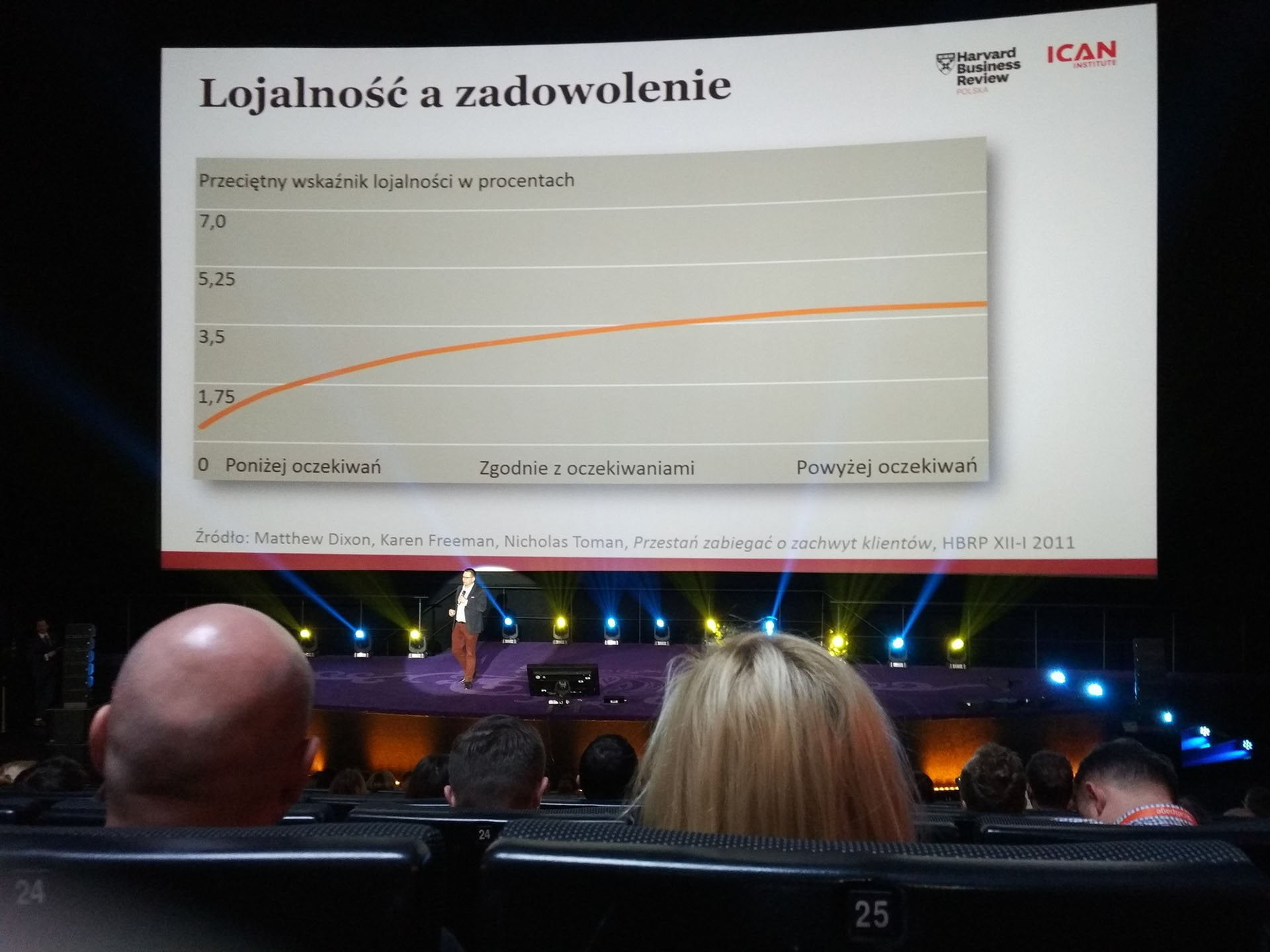 Lojalność a zadowolenie
