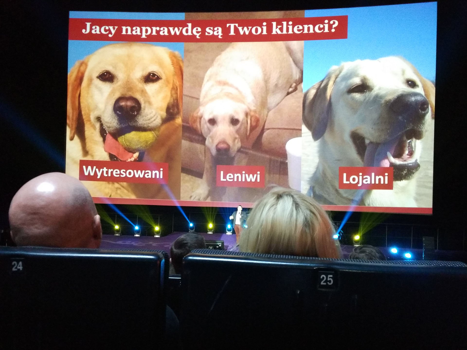 Rodzaje klientów