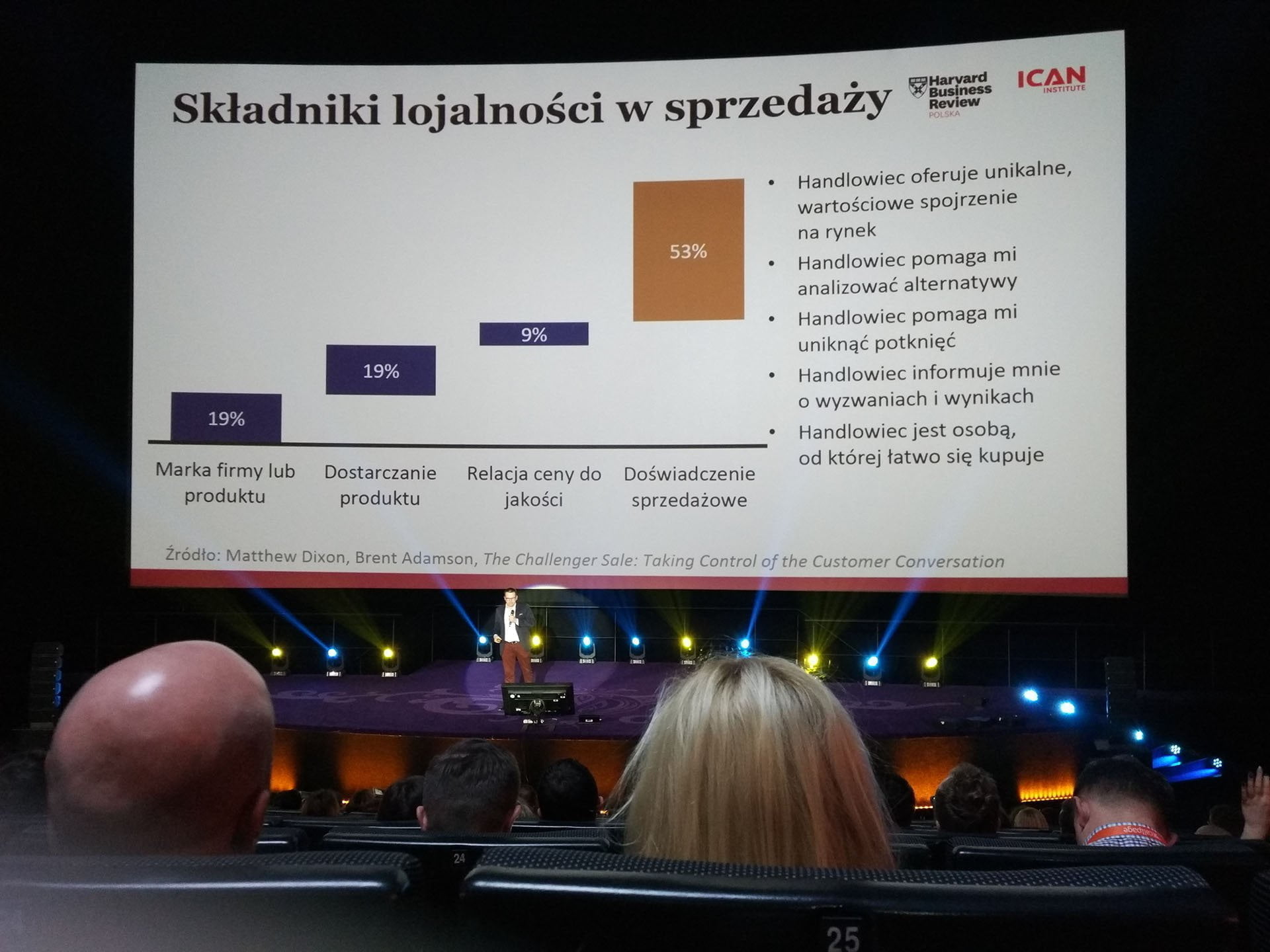 Składniki lojalności w sprzedaży