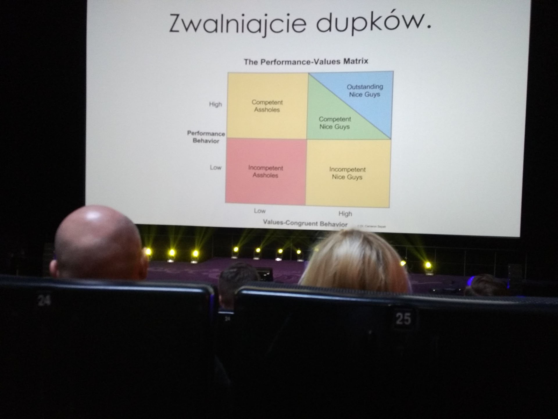 Zaufanie