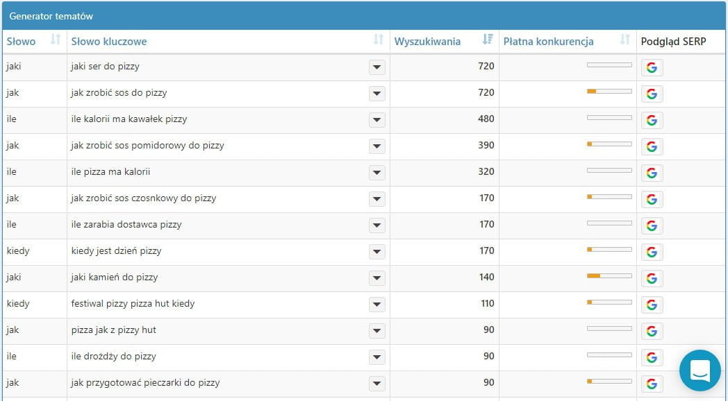 Generowanie tematów