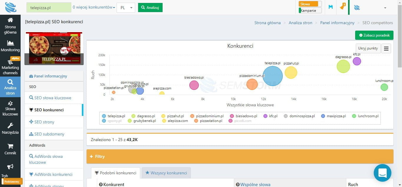 Konkurenci słowa i ruch