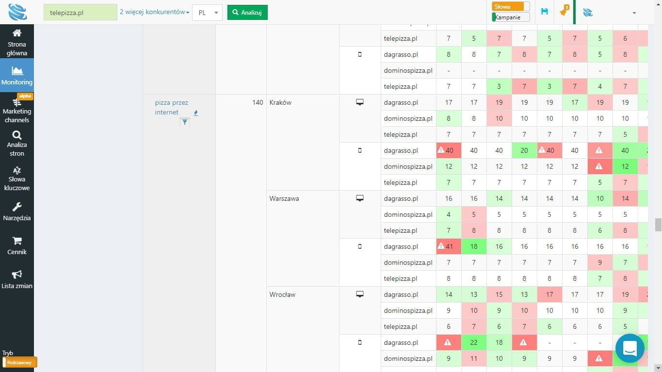 monitorowanie konkurencji