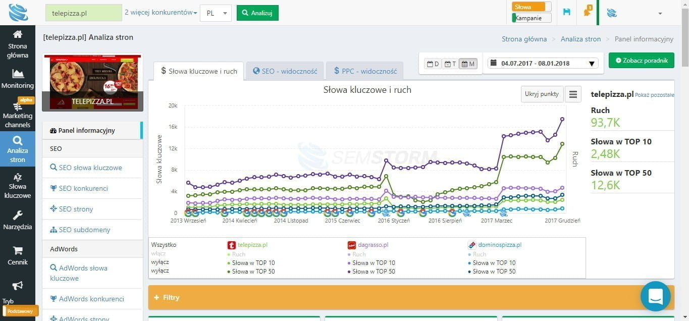 porównanie z konkurencją