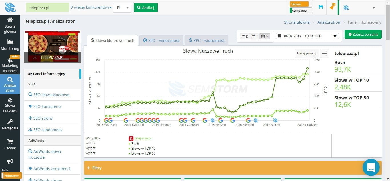 słowa kluczowe i ruchu