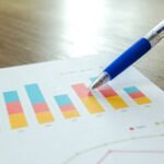 Modele atrybucji – Google Ads i Google Analytics