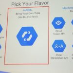 Machine Learning Summit CEE