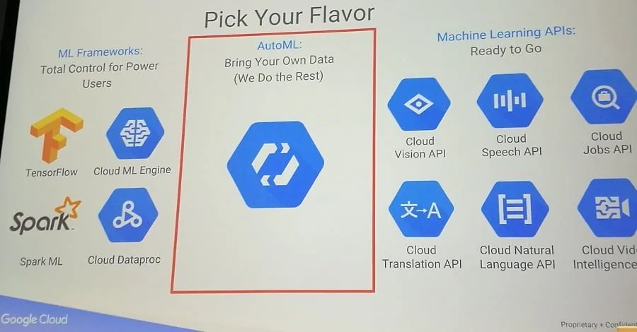 Machine Learning Summit CEE