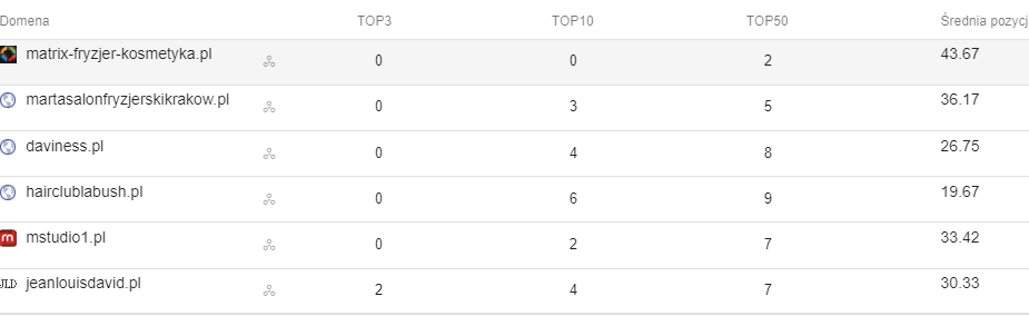 przeglad konkurencji