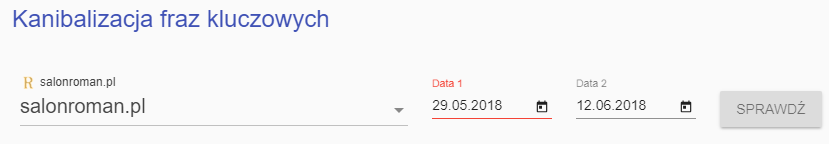 narzedzia kanibalizacja slow kluczowych