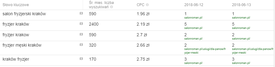 przeglad fraz narzedzia porownanie