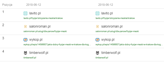 podglad serpow narzedzia senuto