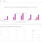 Wersja beta Senuto Monitoring – przegląd różnic i nowości