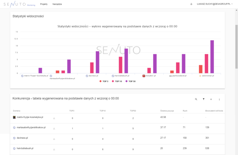 Wersja beta Senuto Monitoring – przegląd różnic i nowości