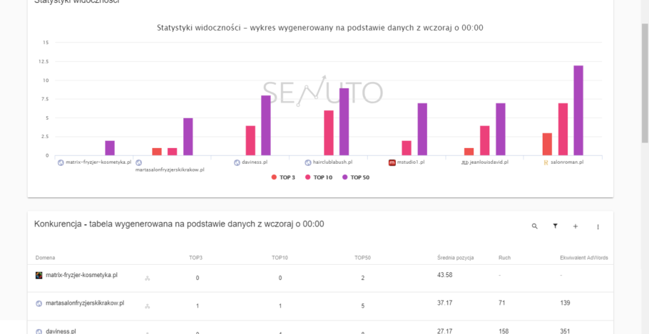 Wersja beta Senuto Monitoring – przegląd różnic i nowości