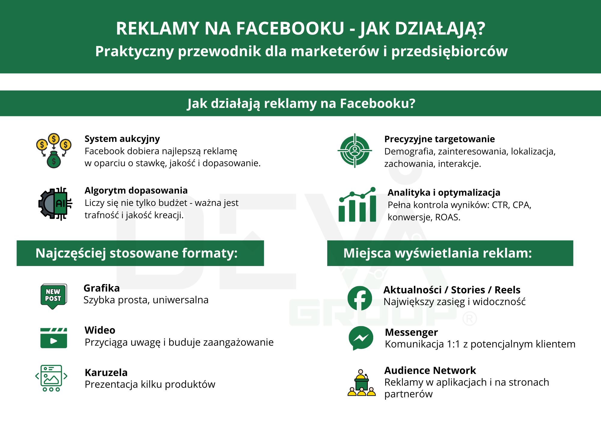 Reklamy na Facebooku - jak działają?